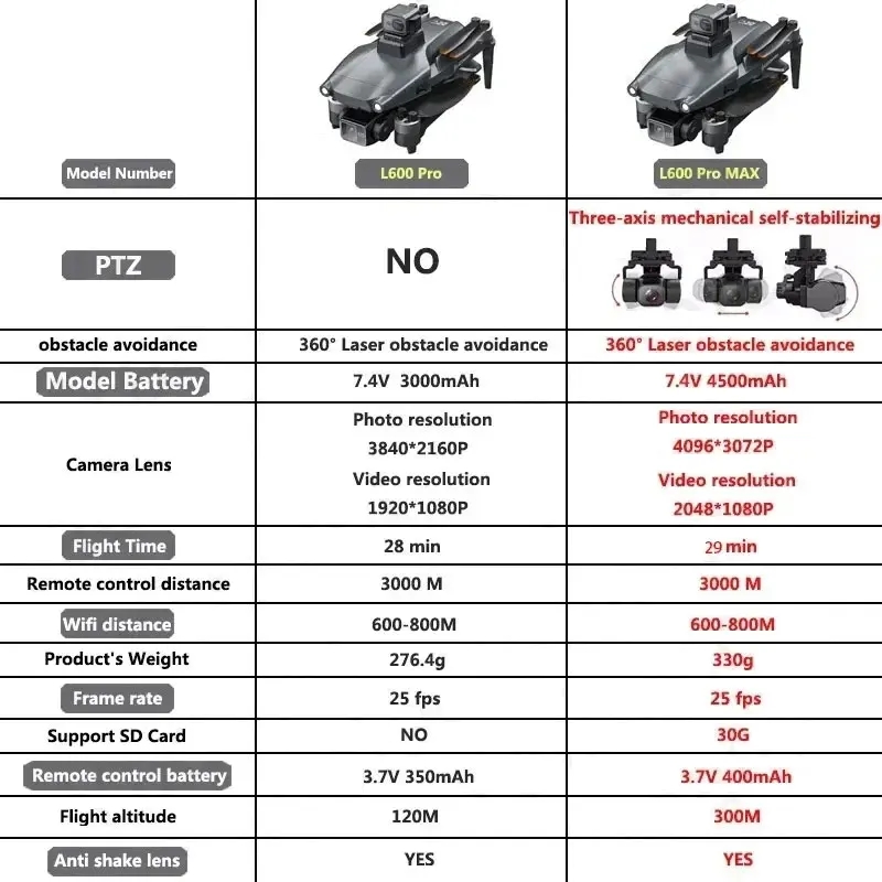 L600 PRO MAX GPS 드론 전문 4K 3축 P - Drone Gimbal Brushless 리뷰 및 가격